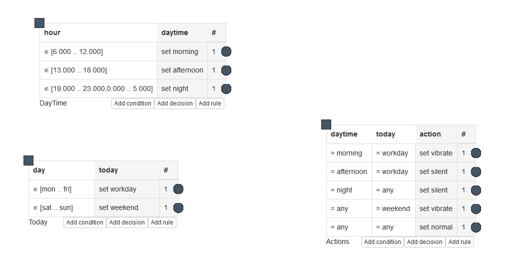 HMR file in HWed editor